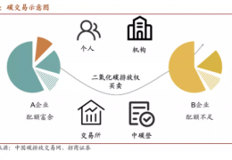 齊齊哈爾值得收藏  碳中和核心術語、名詞大全